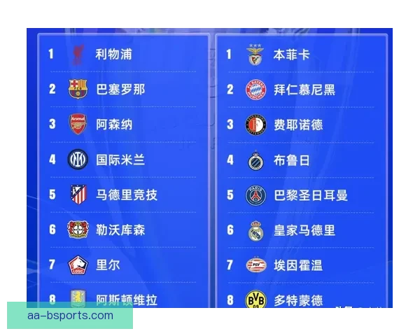 以斯特奇统帅不莱梅防线展现无可撼动的稳固实力